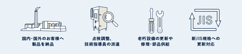 国内・国外のお客様へ製品を納品。点検調整、技術指導員の派遣。老朽設備の更新や修理・部品供給。新JIS規格への更新対応。