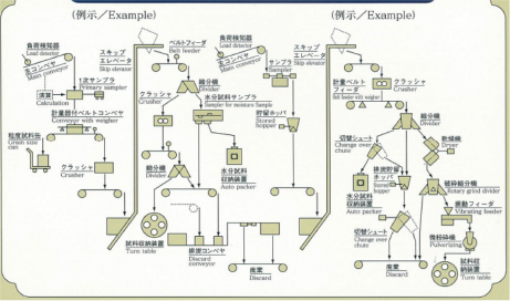 石炭サンプリング装置