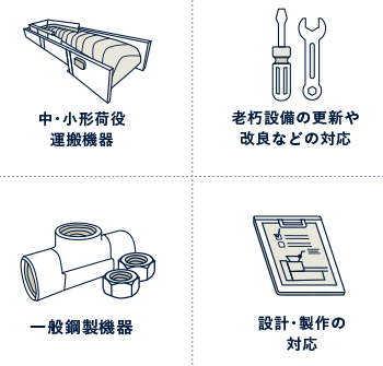 中・小形荷役運搬機器。老朽設備の更新や改良などの対応。一般鋼製機器設計・製作の対応。